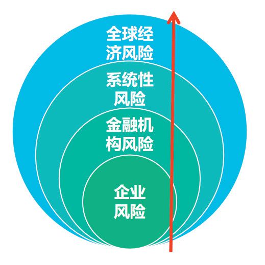 雙碳時代能源企業(yè)資產(chǎn)擱淺風險防范與對策