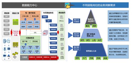 景同科技 盤活數(shù)據(jù)資產(chǎn)，驅(qū)動(dòng)企業(yè)數(shù)字化轉(zhuǎn)型與資產(chǎn)管理創(chuàng)新