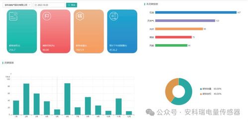 響應零碳政策 安科瑞AcrelEMS 3.0微電網(wǎng)智慧能源管理系統(tǒng)助力企業(yè)快速構建零碳園區(qū)