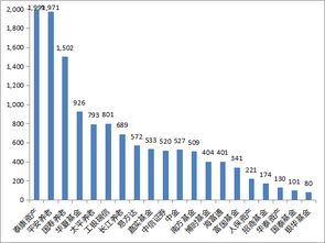 企業(yè)年金管理全榜單出爐 泰康資產(chǎn)規(guī)模最大，平安養(yǎng)老組合數(shù)最多