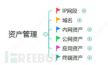 企業(yè)安全建設(shè)之資產(chǎn)管理與運營 構(gòu)建數(shù)字時代的防御基石