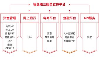 用友U8cloud融合銀企聯(lián)上市，引領(lǐng)企業(yè)步入資金集中管理快車道