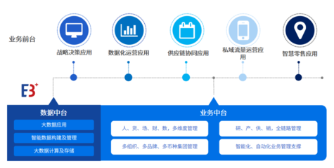 百勝軟件×愛分析 消費品零售數(shù)字化轉(zhuǎn)型中，企業(yè)資產(chǎn)管理的數(shù)智化實踐