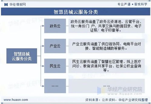 2025年中國智慧縣城云服務行業 現狀、展望、產業鏈與核心圖景